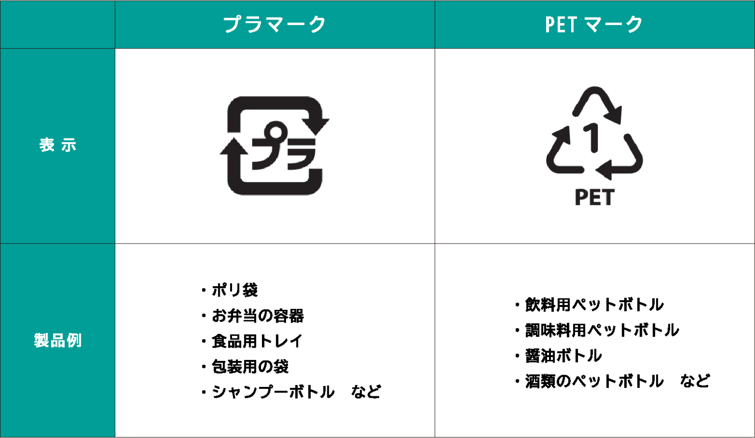 プラスチックはリサイクルすると何になる?リサイクル方法の種類 | MiTANi jam