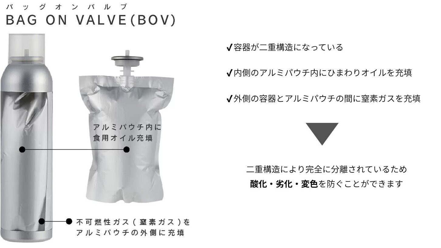 BOVはさまざまな業界の製品を成長させます